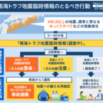 8月8日 南海トラフ地震臨時情報【巨大地震注意】初めて発表されました｜(株)カインズガーデン