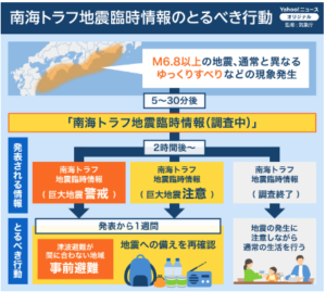 8月8日 南海トラフ地震臨時情報【巨大地震注意】初めて発表されました｜(株)カインズガーデン