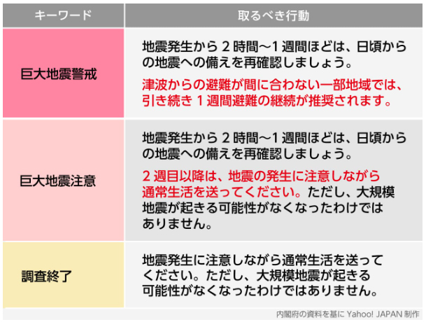 8月8日 南海トラフ地震臨時情報【巨大地震注意】初めて発表されました｜(株)カインズガーデン